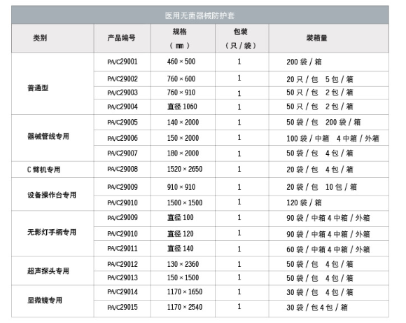 医用无菌器械防护套